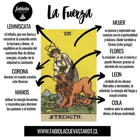 el mundo y la fuerza tarot|Fuerza y Mundo en el Tarot: Significado, Combinaciones y。